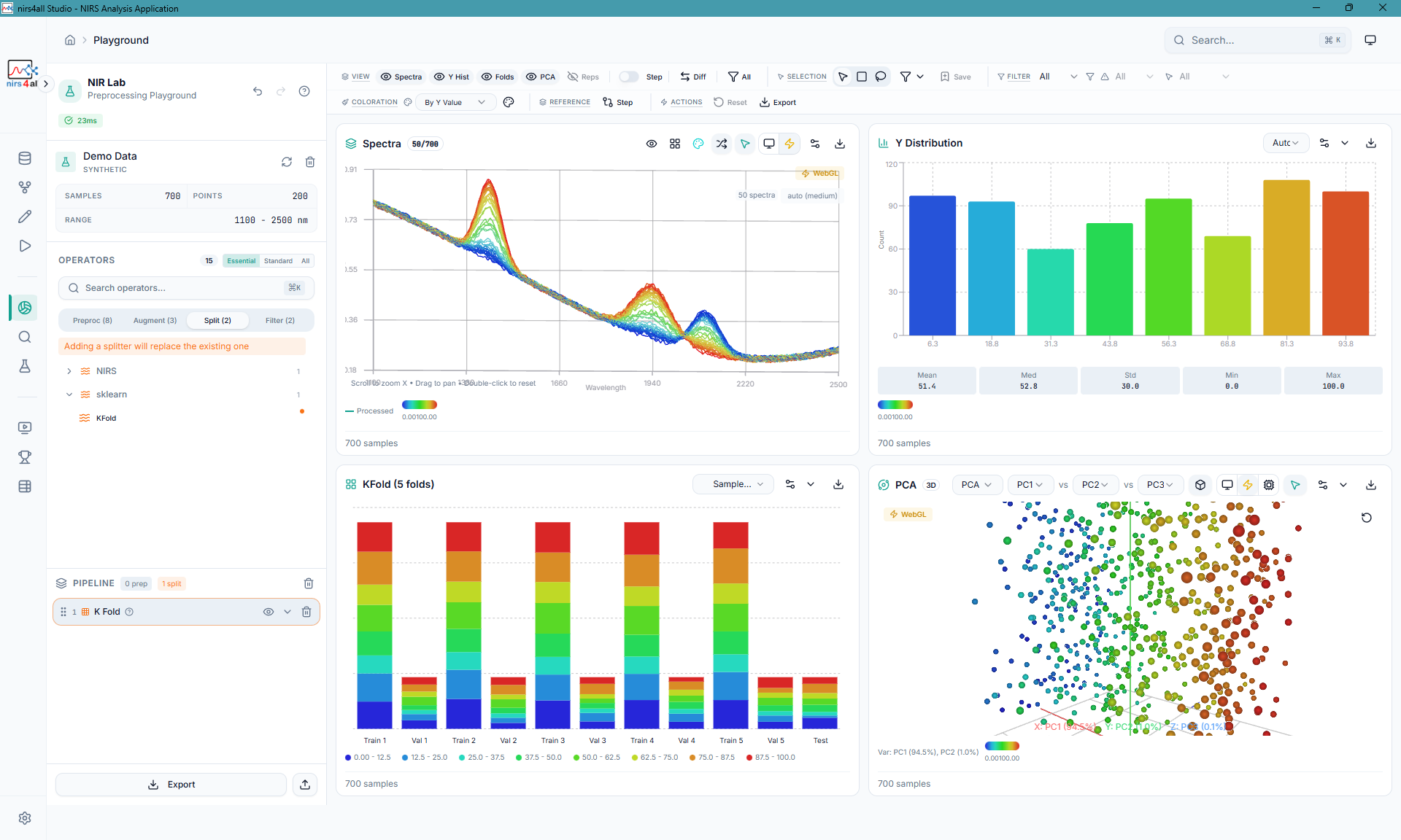 Playground — interactive spectral exploration