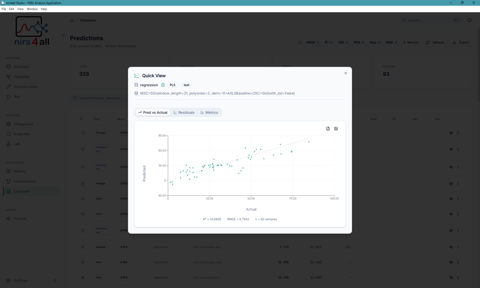 Predictions analysis page